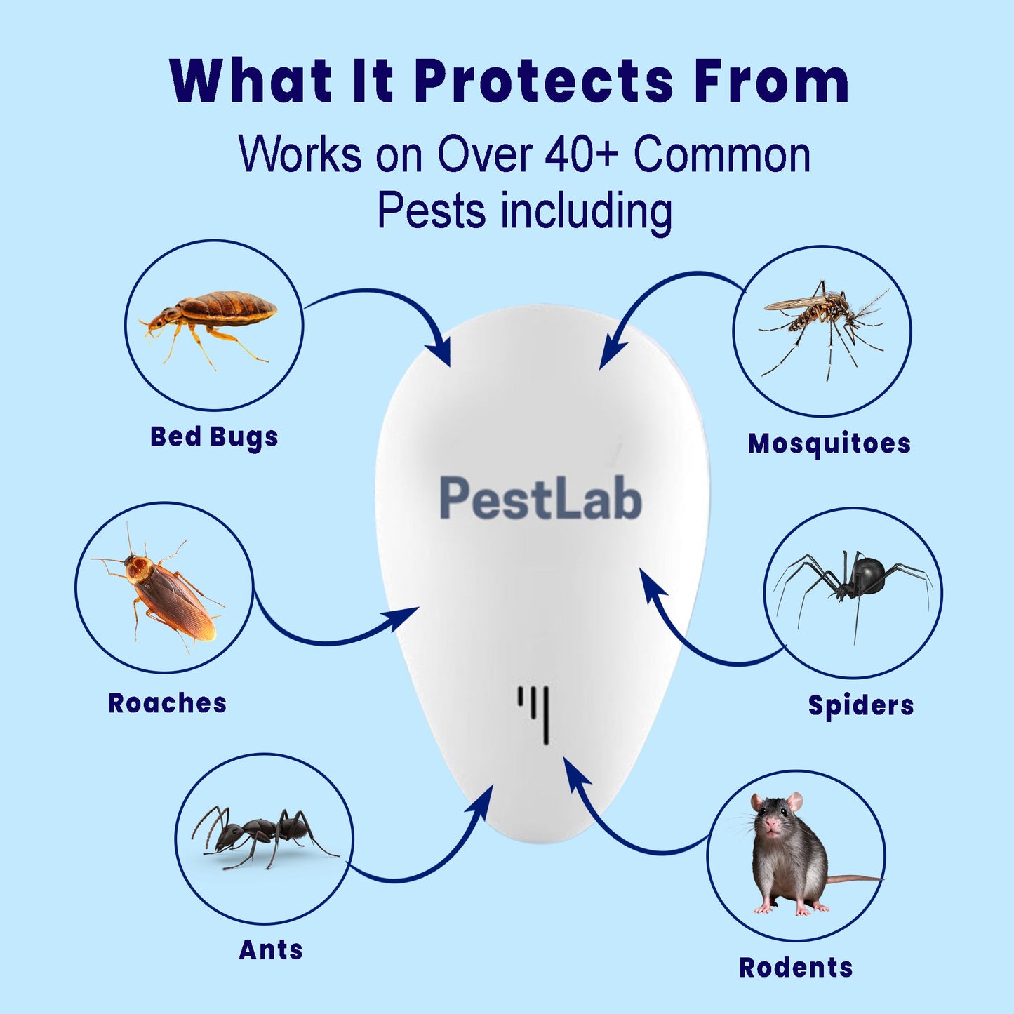 3x PestLab™ Pest Repellers